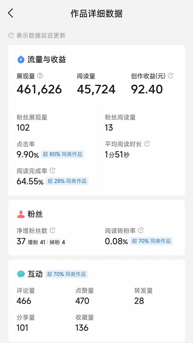 图片[3]-头条号托管躺赚项目，长期稳定，可做五年，每天十分钟，收益几百块-鼎誉项目网