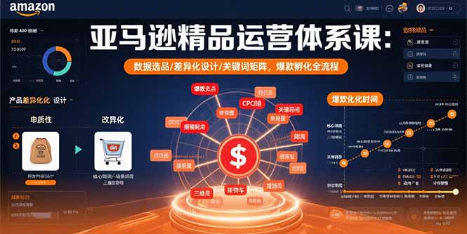 亚马逊精品运营体系课：数据选品/差异化设计/关键词矩阵，爆款孵化全流程-鼎誉项目网