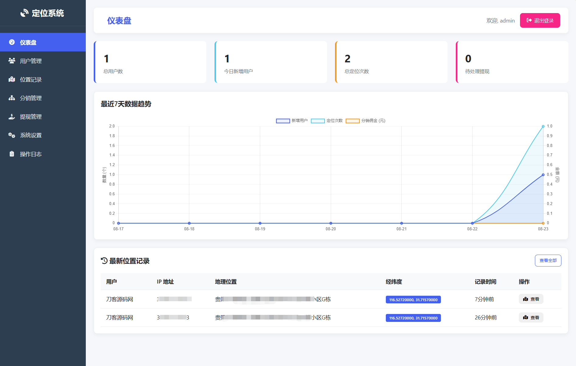 IP定位系统源码 二开版 新增分销功能-鼎誉项目网