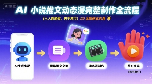 AI小说推文动态漫完整制作全流程，人人都能做，有手就行，全新副业机遇-鼎誉项目网
