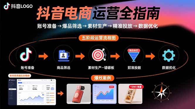 抖音电商运营全指南：账号准备→爆品筛选→素材生产→精准投放→数据优化-鼎誉项目网