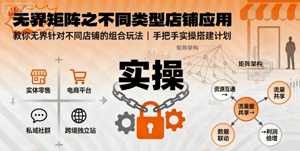 无界矩阵之不同类型店铺应用，教你无界针对不同类型店铺的组合玩法应用，手把手实操搭建计划-鼎誉项目网