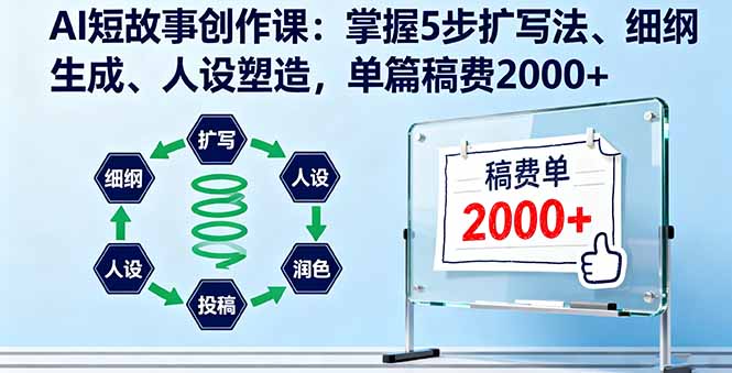 AI短故事创作课：掌握5步扩写法、细纲生成、人设塑造，单篇稿费2000+-鼎誉项目网