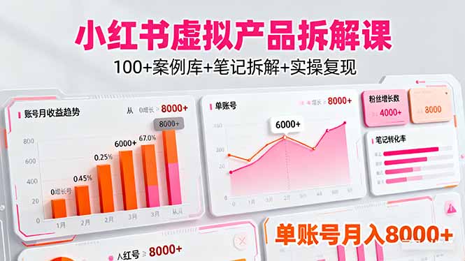 小红书虚拟产品拆解课：100+案例库+笔记拆解+实操复现，单账号月入8000+-鼎誉项目网