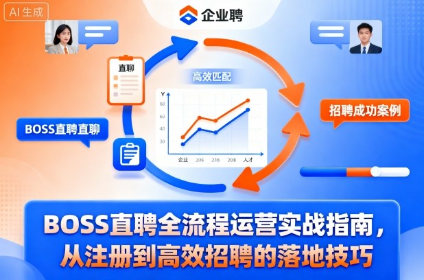 BOSS直聘全流程运营实战指南，从注册到高效招聘的落地技巧-鼎誉项目网