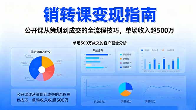 销转课变现指南：公开课从策划到成交的全流程技巧，单场收入超500万-鼎誉项目网