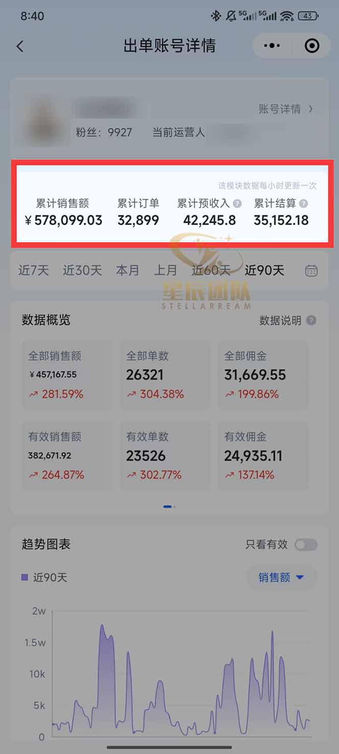 图片[1]-快手小店代发短视频掘金，你只提供账号，全程我们代运营，单号日入300+轻轻松松-鼎誉项目网