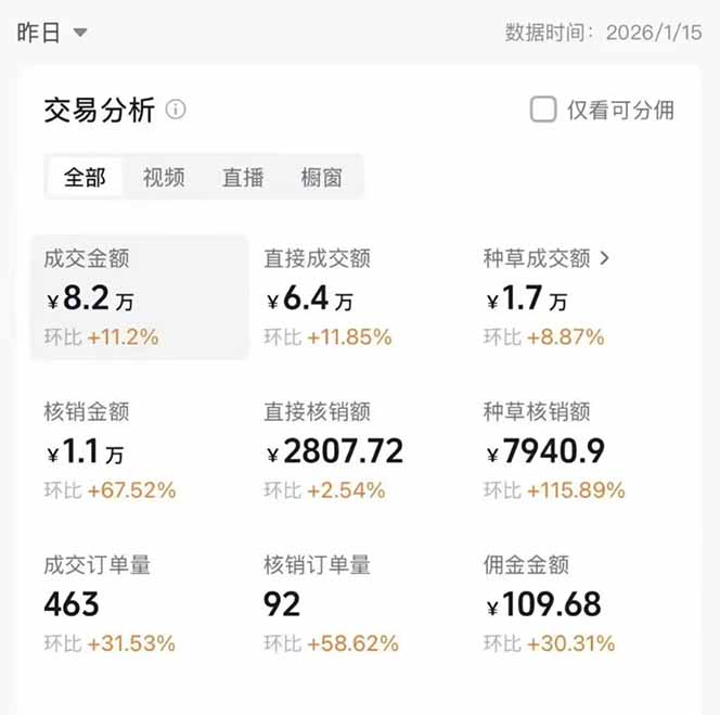 图片[1]-2026带货天花板赛道，不露脸，不直播，一分钟一条作品，单日收益1000+，小白轻松上手-鼎誉项目网