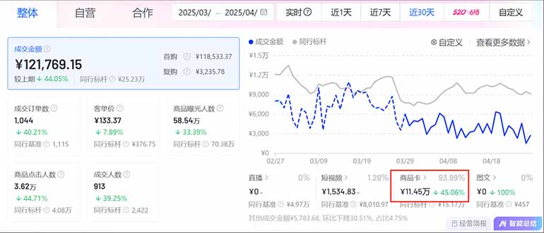 图片[1]-抖音小店全新模式 最新风口，日收入500-5000+！小白简单上手-鼎誉项目网