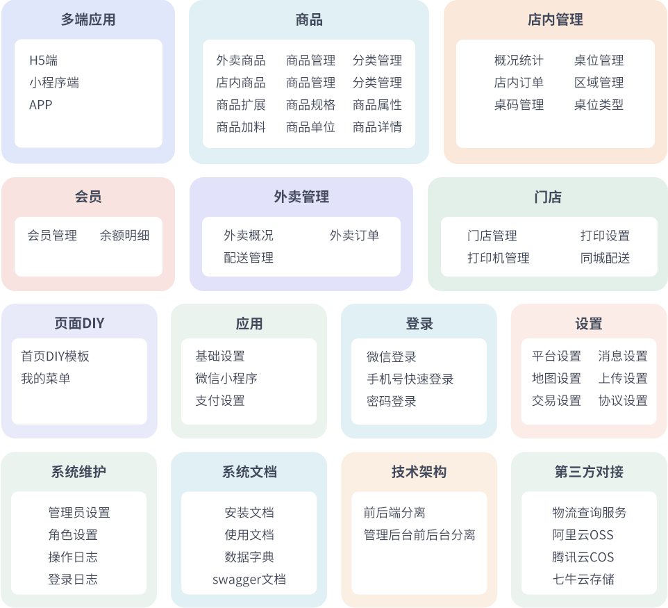 最新门店扫码点餐系统源码 小程序点餐系统 点餐APP uniapp多端接入-鼎誉项目网