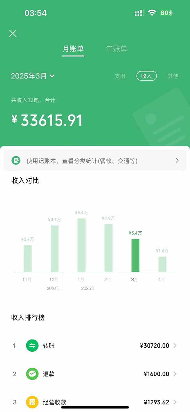 图片[3]-【2025年4月】知识付费镰刀训练营：单号年赚百万的超级IP孵化术-鼎誉项目网