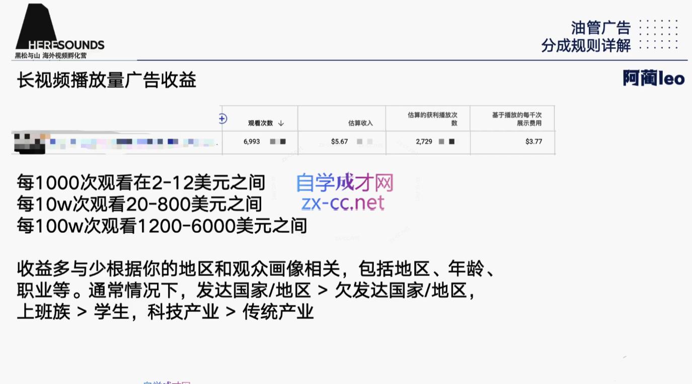 阿蔺Leo·跨境油管视频YouTube实训营(更新2025)-鼎誉项目网