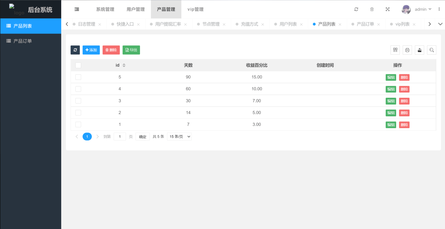 多国语言版_USDT虚拟币投资理财系统源码/海外区块链投资理财源码-鼎誉项目网