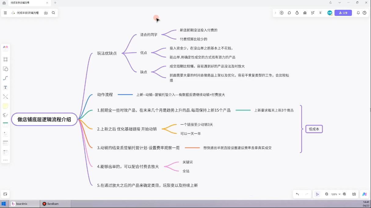 子枫老师·淘宝低成本起店系统课-鼎誉项目网
