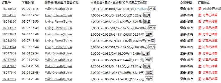 老款游戏全自动打金搬砖，单号一天收益2张左右，多号操作每天轻松日入多张【揭秘】-鼎誉项目网