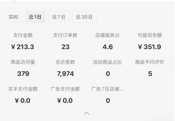 小红书虚拟店铺SOP保姆级教程，​通过在小红书开店卖学科类资料变现-鼎誉项目网