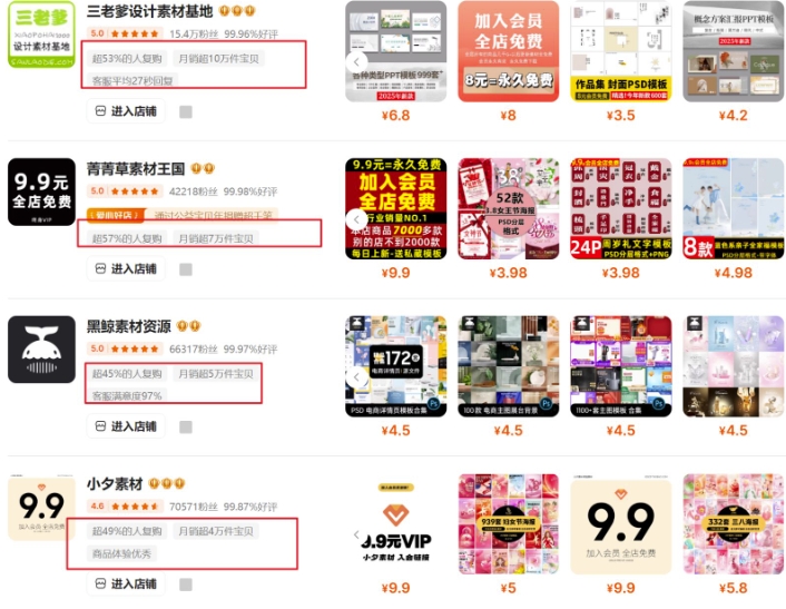 0成本虚拟项目实战手把手教你落地，单店月入5k-鼎誉项目网
