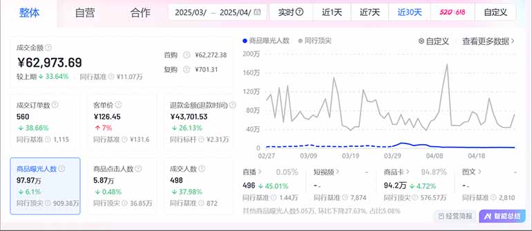 图片[2]-抖音小店全新模式 最新风口，日收入500-5000+！小白简单上手-鼎誉项目网