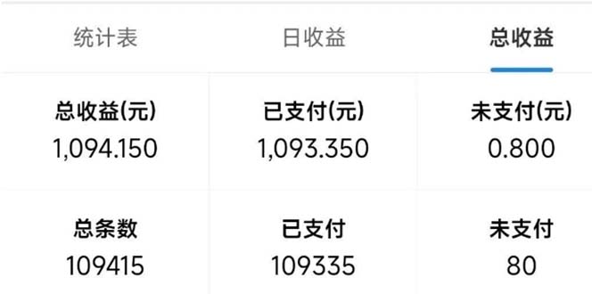 最新拼多多小程序变现项目，单窗口日收益50+多号操作-鼎誉项目网
