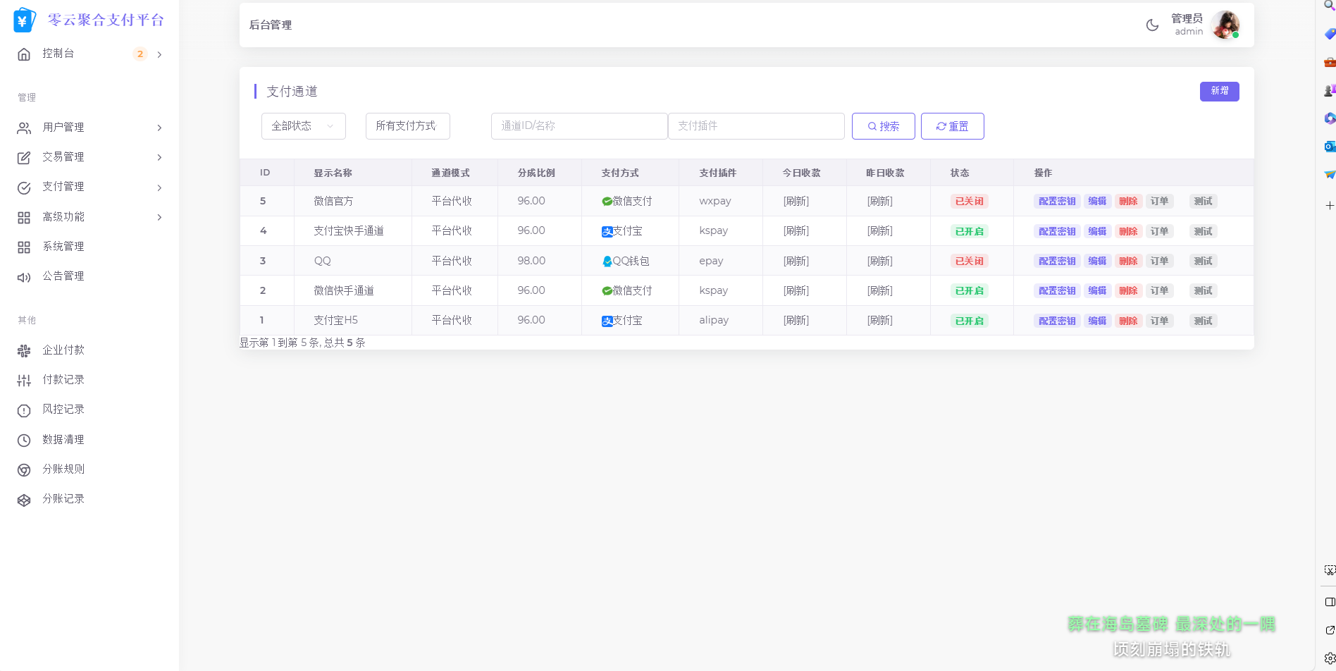 2025最新易支付模板源码 全开源 前台+用户中心+后台三合一-鼎誉项目网