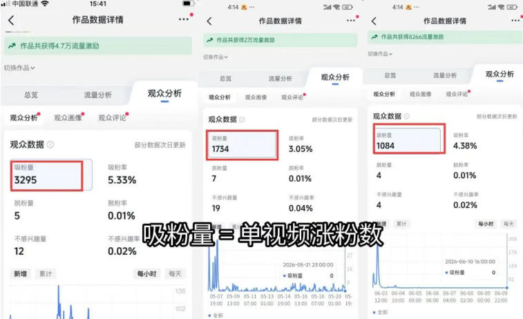 图片[1]-短视频矩阵起号涨粉变现训练营｜多类目剪辑·矩阵起号·账号出售，零基础无露脸稳涨粉落地变现全课-鼎誉项目网