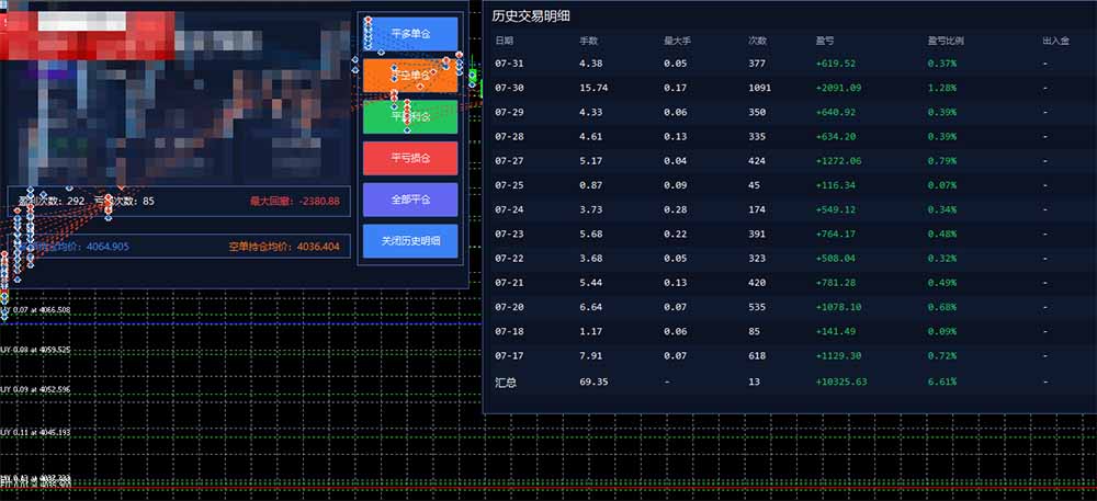图片[1]-AI智投EA量化训练营，多策略智投+防爆技术+趋势分析 ，轻松上手，矩阵放大，长期稳定。-鼎誉项目网