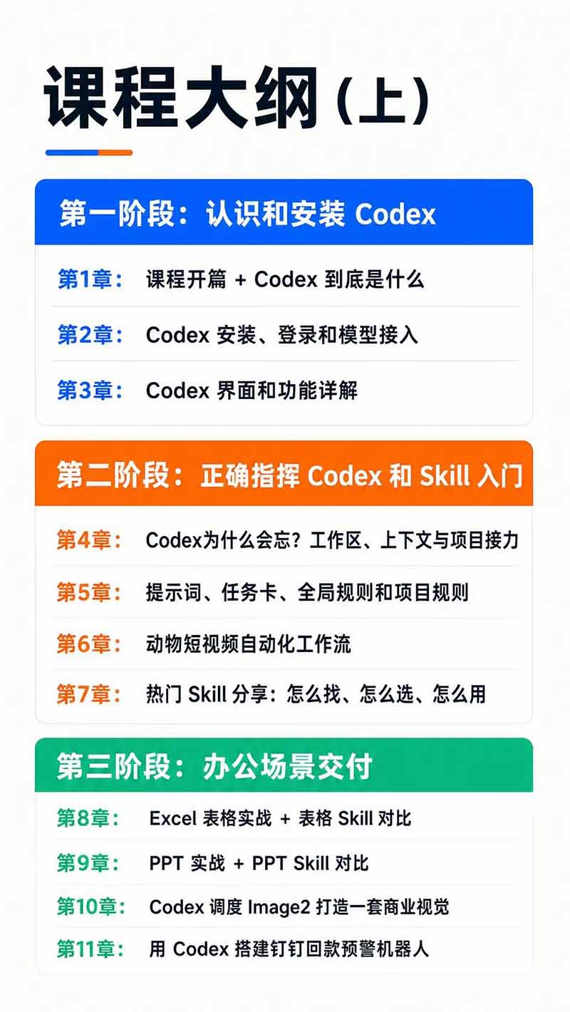 图片[3]-Codex AI实战应用营从工具到项目交付；五大阶段二十章内容案例实操为主线，系统掌握Codex全栈实战能力-鼎誉项目网