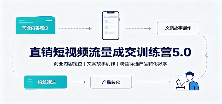 直销短视频流量成交训练营5.0：商业内容定位，文案故事创作，粉丝筛选产品转化教学-鼎誉项目网