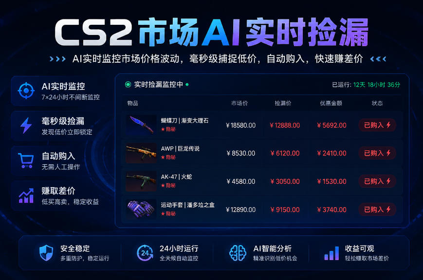 CS2市场AI实时捡漏」一部手机即可完成全部操作|数据支持任何形式验证」稳定运行多年，日入300+【揭秘】-鼎誉项目网