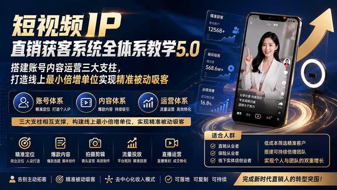 短视频IP直销获客系统全体系教学5.0；搭建账号内容运营三大支柱，打造线上最小倍增单位实现精准被动吸客-鼎誉项目网