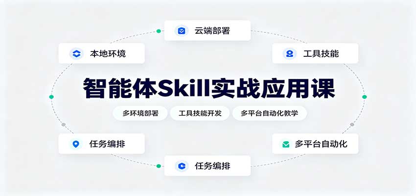 智能体Skill实战应用课:多环境部署,工具技能开发,多平台自动化教学-鼎誉项目网