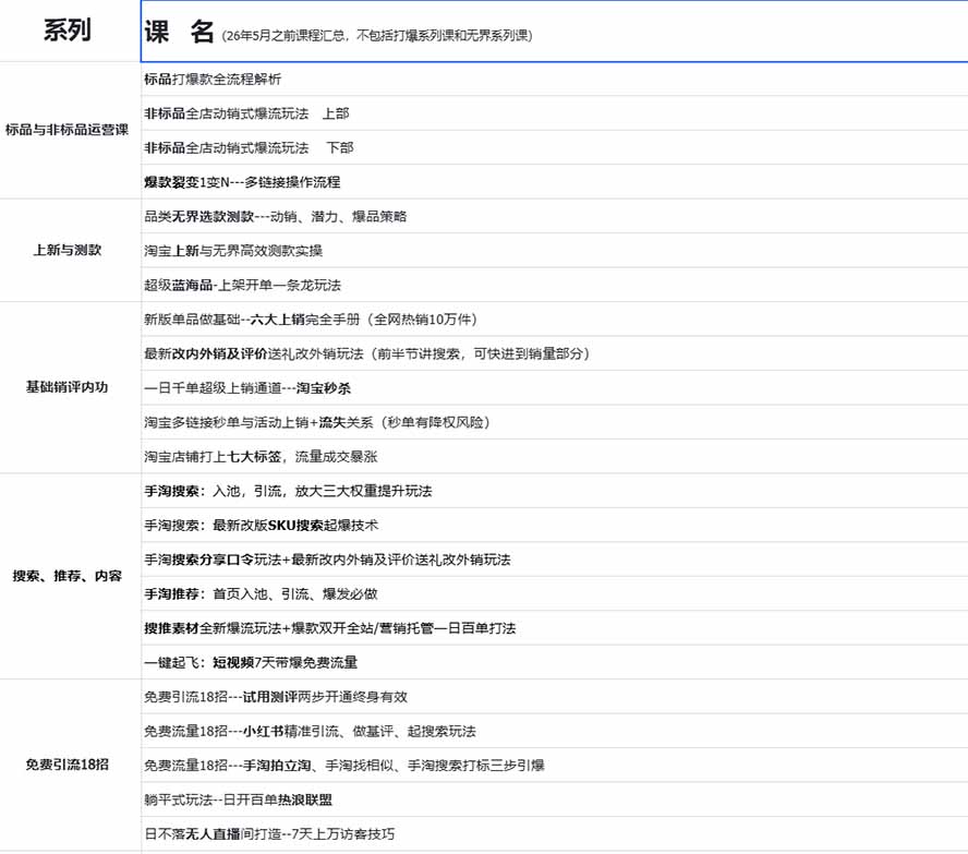 图片[1]-2026淘天开单秘籍PRO实战陪跑课程：全套落地运营玩法，一站式解决淘宝流量低、不出单难题(更新260906-鼎誉项目网