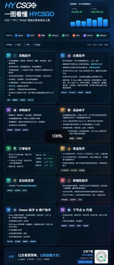 图片[2]-三款AI自动化游戏副业，日入千元，可批量矩阵操作适合新手小白！-鼎誉项目网