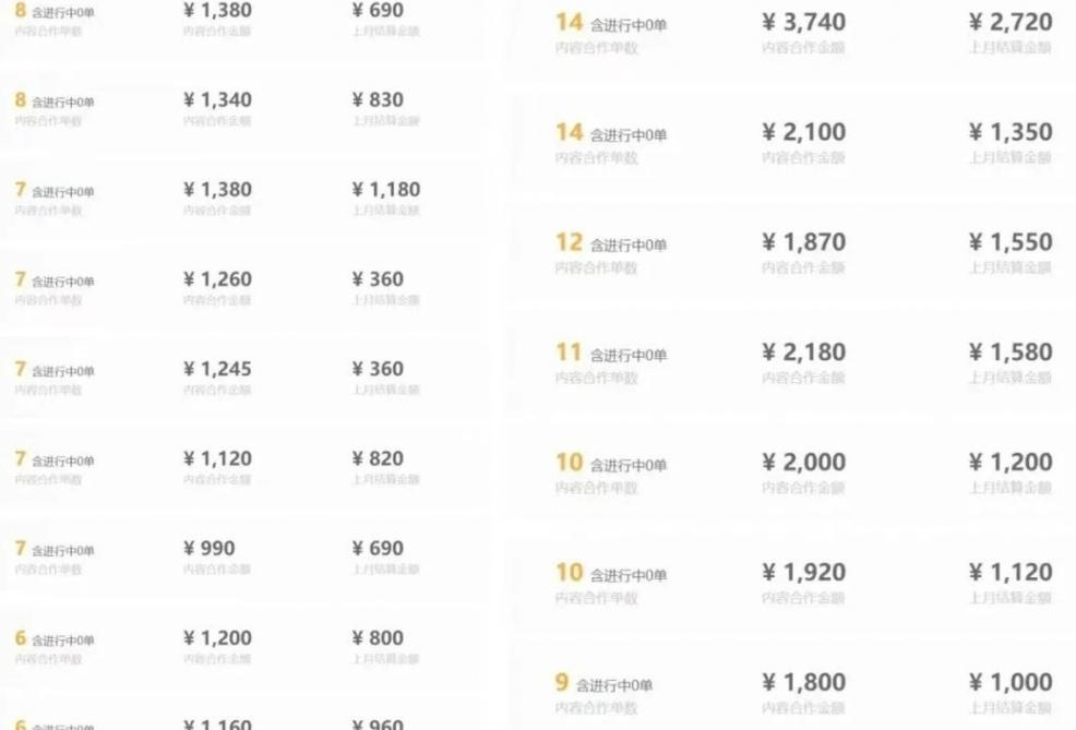 每天20分钟,小红书音乐单账号月入9600,傻瓜式操作,轻松挣钱