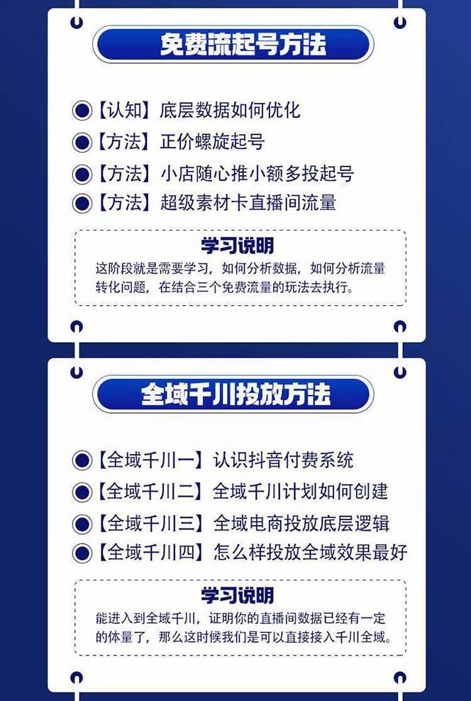 图片[1]-全域电商-粗暴玩法课：10亿销售经验干货分享！定位/免费起号/千川投流-鼎誉项目网