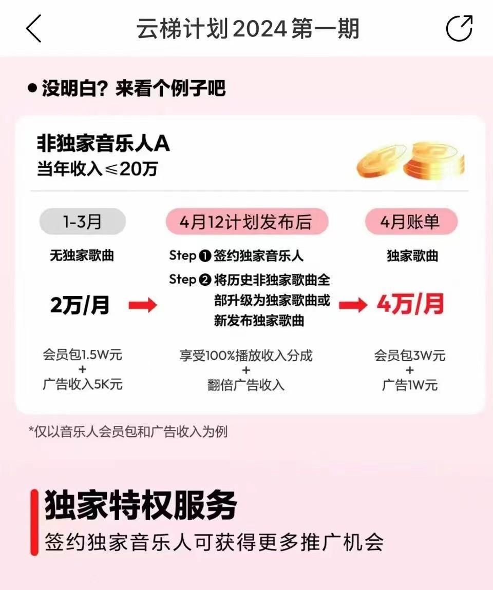 图片[4]-2024网易云云梯计划 单机日300+ 无脑月入5000+-鼎誉项目网