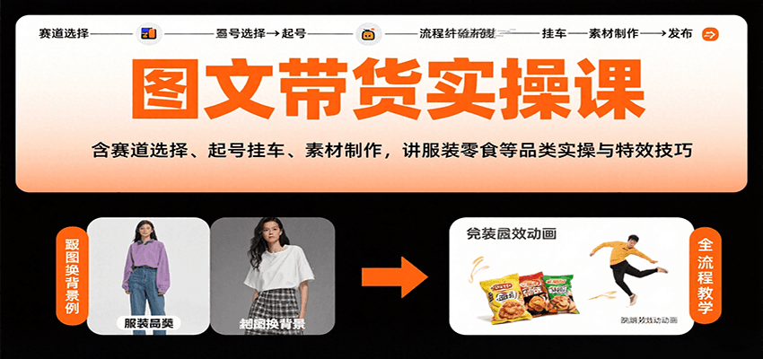 图文带货实操课,含赛道选择、起号挂车、素材制作,讲服装零食等品类实操与特效技巧-鼎誉项目网