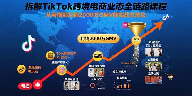 拆解TikTok跨境电商业态全链路课程：从亏损到月销2000万GMV的实战方法论-鼎誉项目网