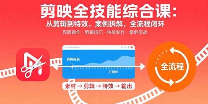剪映全技能综合课：从剪辑到特效，案例拆解，全流程闭环-鼎誉项目网