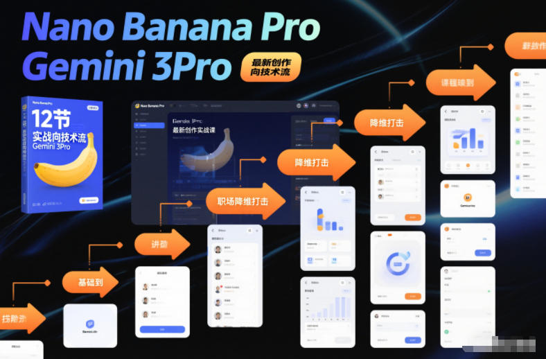 Nano Banana Pro Gemini 3Pro，最新创作实战课，12节实战向技术流，职场降维打击-鼎誉项目网