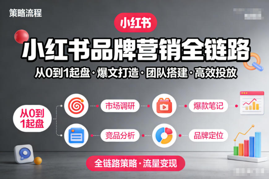 小红书品牌营销全链路，从0到1起盘、爆文打造、团队搭建到高效投放的全链路策略-鼎誉项目网