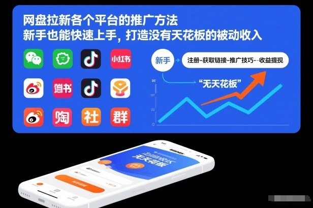 网盘拉新各个平台的推广方法，新手也能快速上手，打造没有天花板的被动收入-鼎誉项目网