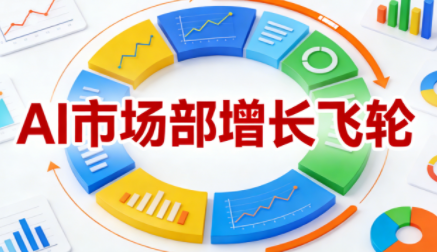 迪安·AI市场部增长飞轮，从1-100的电商内容提效实战(更新2026)-鼎誉项目网