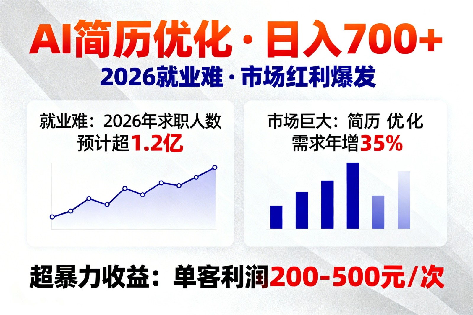 AI优化简历,日入700+,2026就业难,市场巨大,超暴力!-鼎誉项目网
