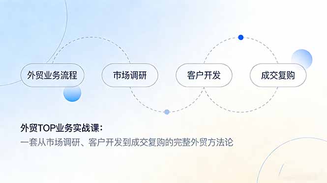 外贸TOP业务实战课：一套从市场调研、客户开发到成交复购的完整外贸方法论-鼎誉项目网