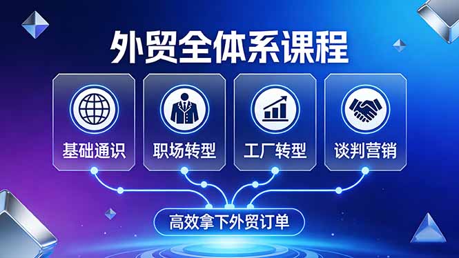 外贸全体系课程：覆盖基础通识+职场转型+工厂转型+谈判营销，一套流程帮你高效拿下外贸订单-鼎誉项目网