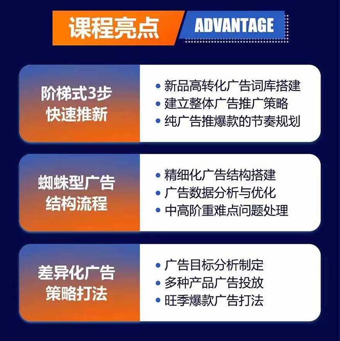 图片[1]-亚马逊爆款广告训练营：掌握关键词库搭建方法，优化广告数据提升旺季销量-鼎誉项目网