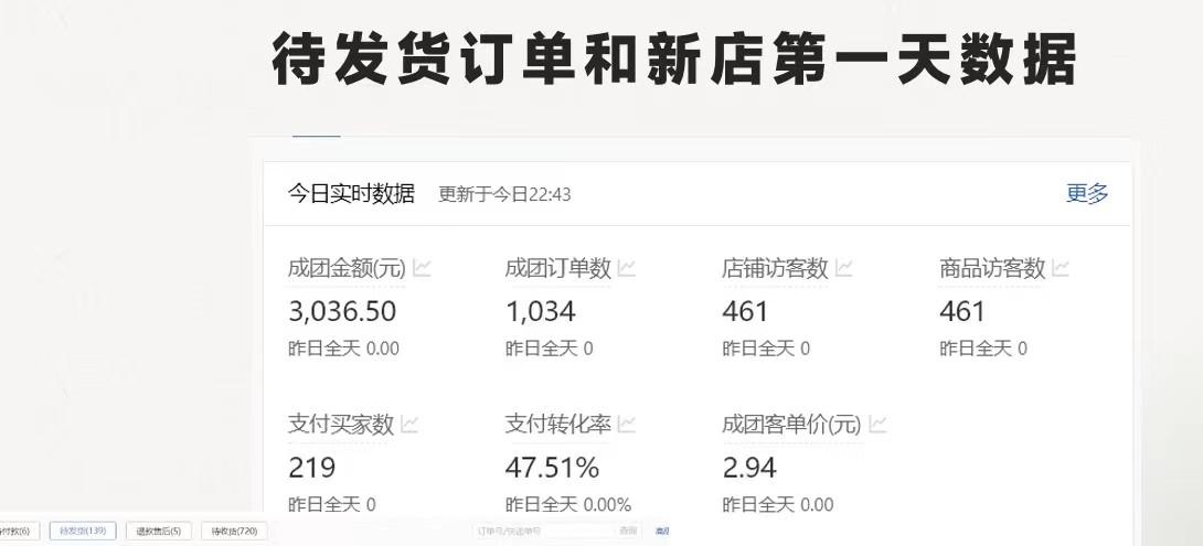 图片[1]-拼多多-合作开店日入4000+两天销量过百单，无学费、老运营教操作、小白…-鼎誉项目网