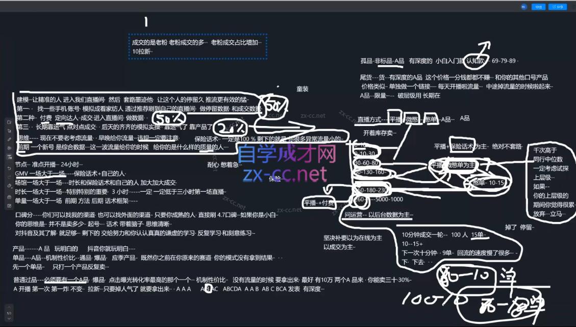 2025猴帝1600线上课(更新6月)-鼎誉项目网