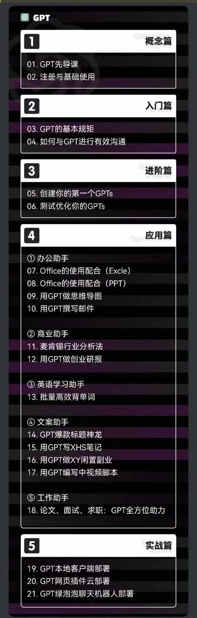 图片[1]-2024-AIGC人工智能零基础到进阶，GPT+MJ+SD商业技术落地(78节-鼎誉项目网